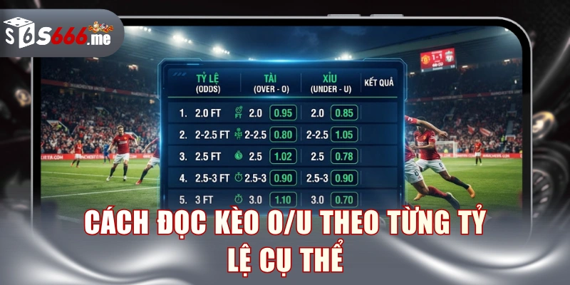 Cách đọc kèo O/U theo từng tỷ lệ cụ thể